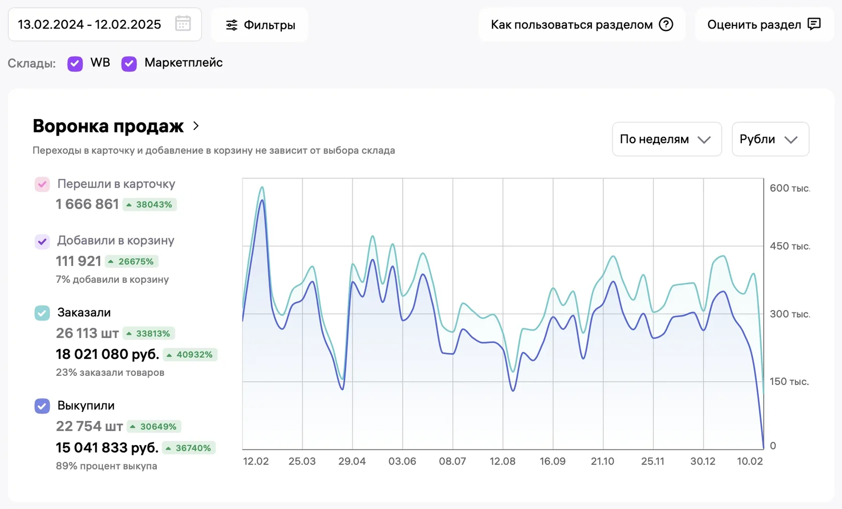 Аналитика проекта ForTrix